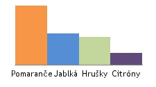 Bar chart