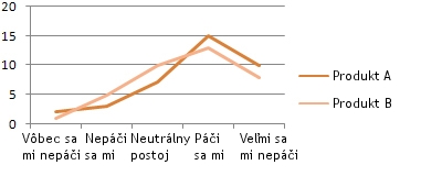 Line chart - Comparison